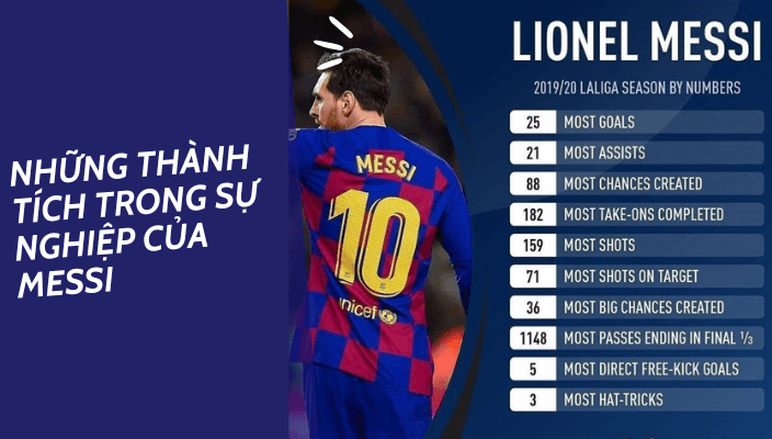 Những thành tích trong sự nghiệp của Messi