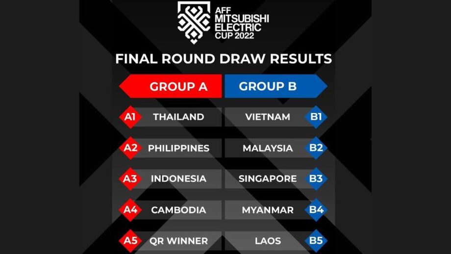Bảng A AFF Cup 2022 Thái Lan chiếm ngôi đầu bảng